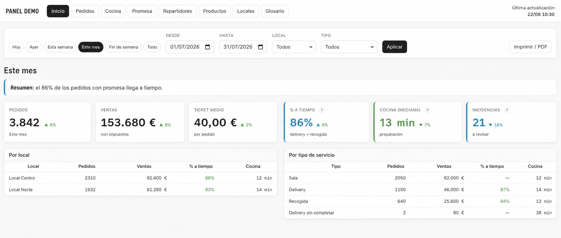 Panel real, con datos ya anonimizados